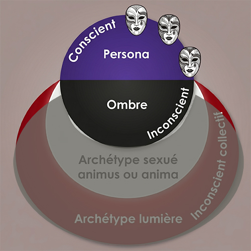 La Persona et l'Ombre